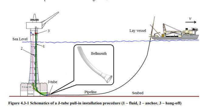 Subsea pull tube centralizer installation location